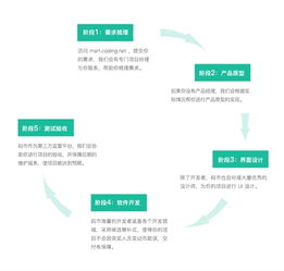 張海龍與碼市 以“coding”精神，重塑云端軟件眾包新標準