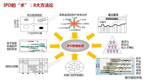 華為IPD體系 中小企業(yè)能否借鑒與落地應(yīng)用？